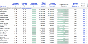 google adwords keywords How to use google adwords keyword tool