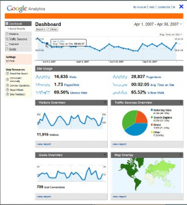 google analytics Web Traffic Analytics
